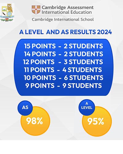 AS & A Level Results Summary